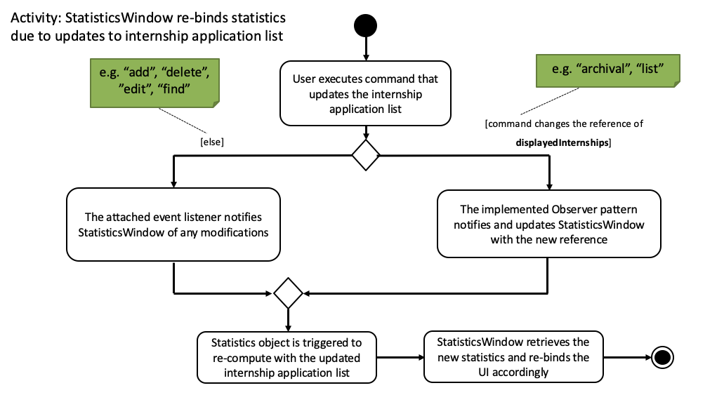 ActivityDiagramStatistics