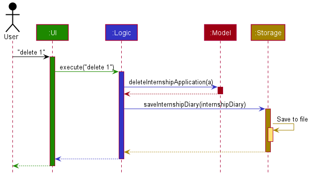 ArchitectureSequenceDiagram