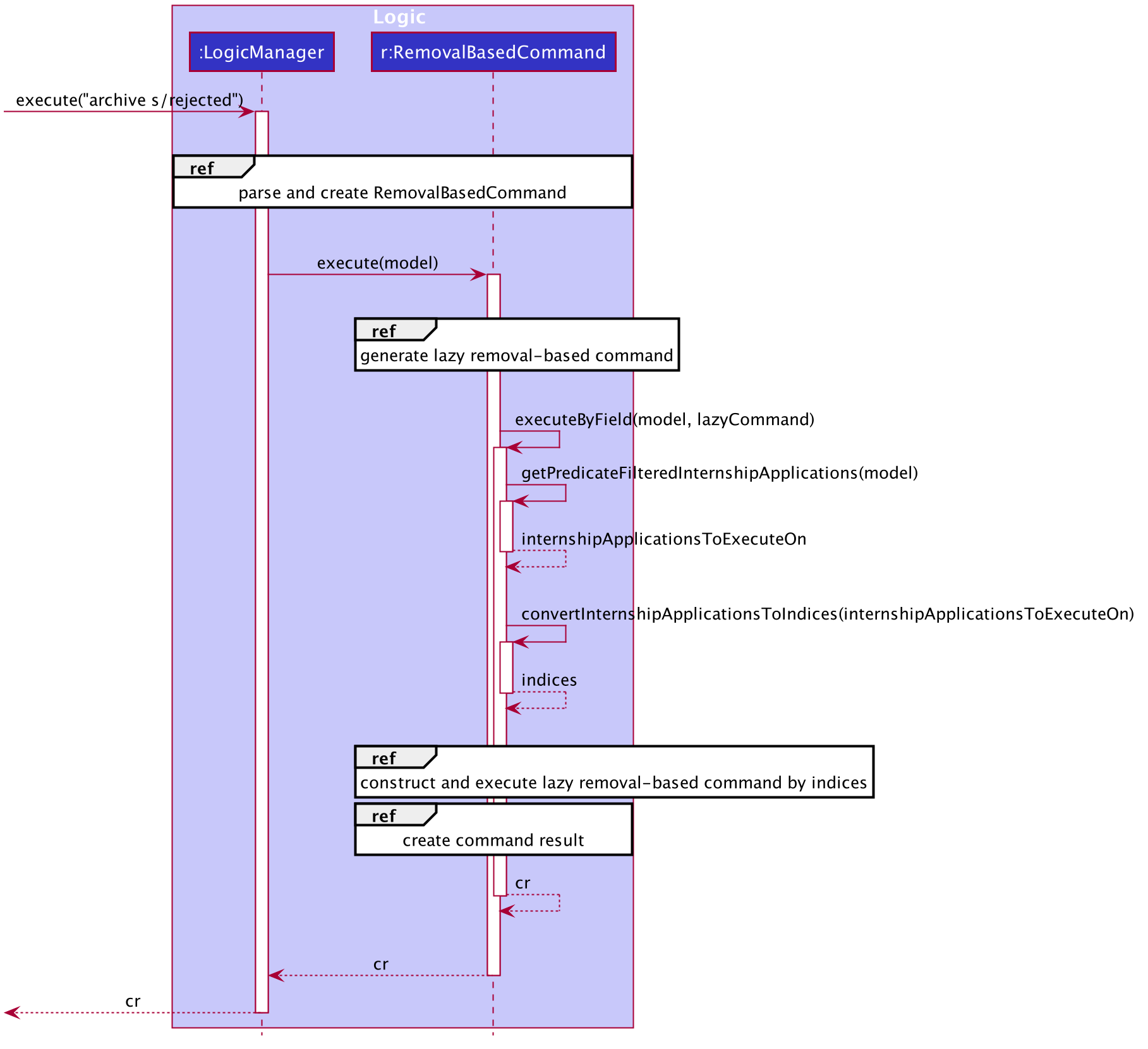 ArchiveSequenceDiagram