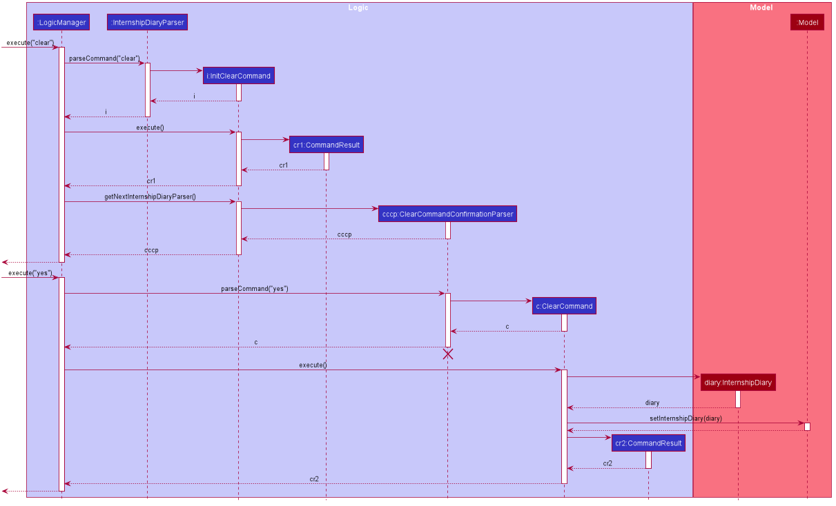 ClearSequenceDiagram