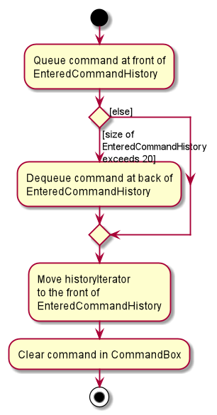 CommandHistory2