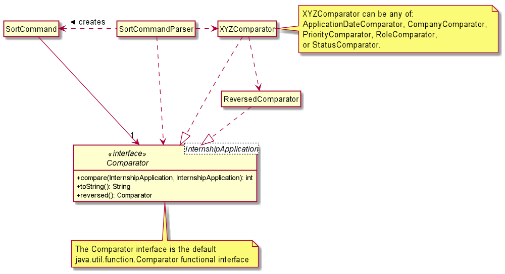 ComparatorClassDiagram