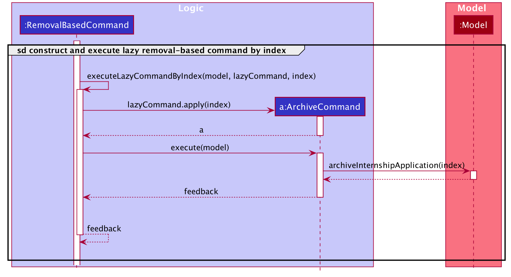 ConstructAndExecuteLazyCommandByIndexSequenceDiagram