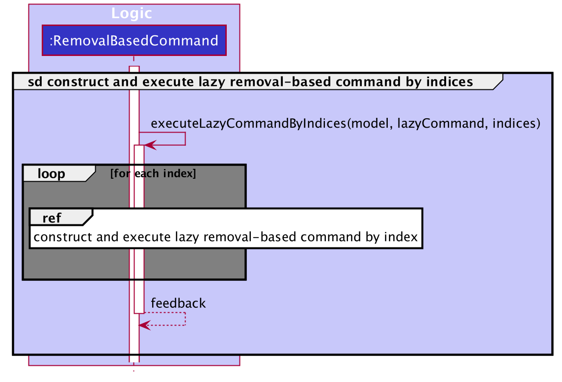 ConstructAndExecuteLazyCommandByIndicesSequenceDiagram