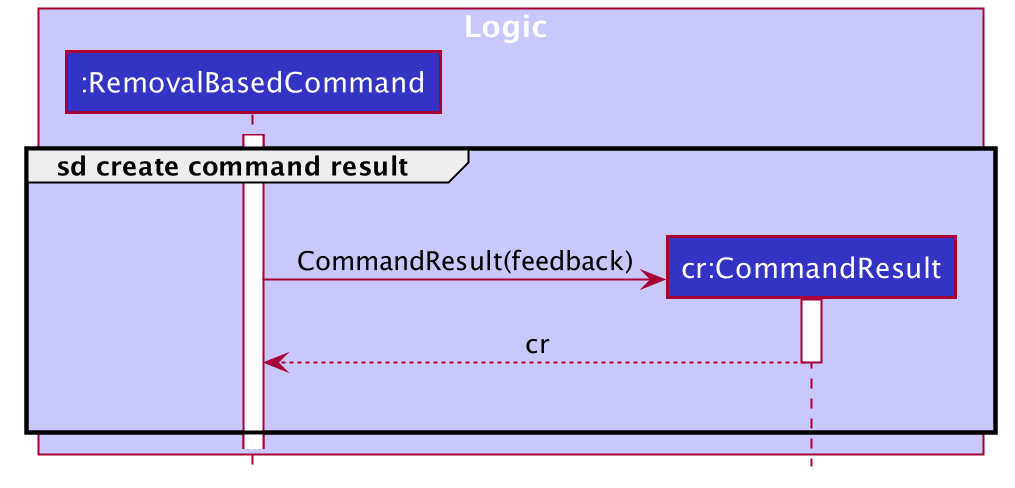 CreateCommandResultSequenceDiagram