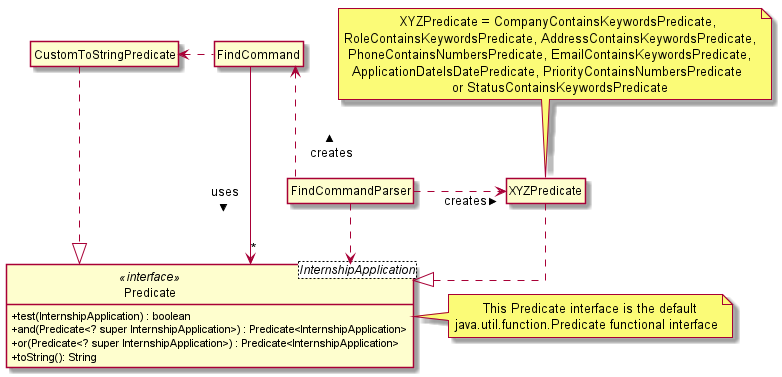 FindClassDiagram