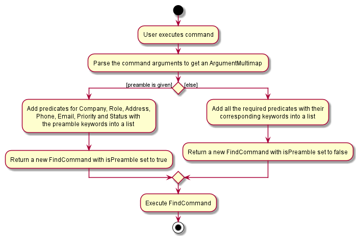 FindCommandActivityDiagram