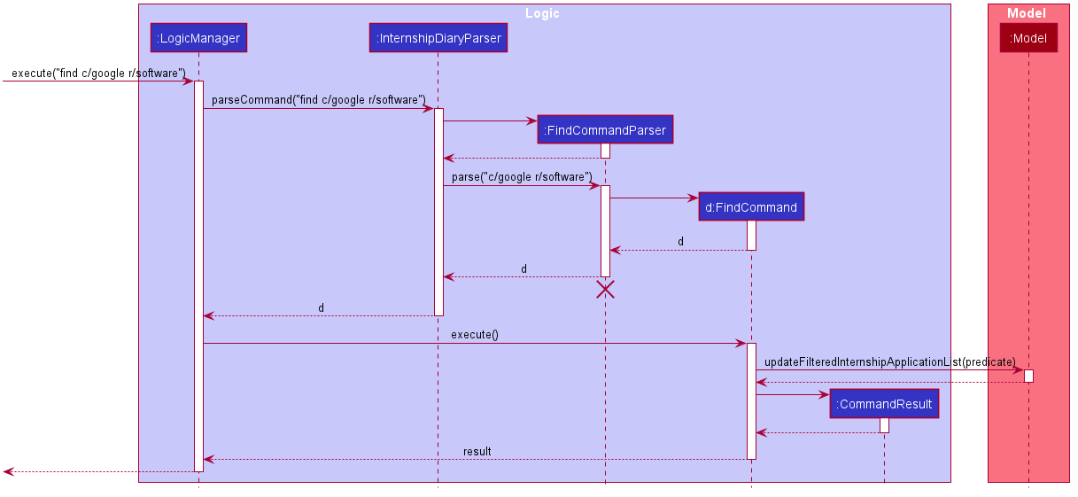 FindSequenceDiagram