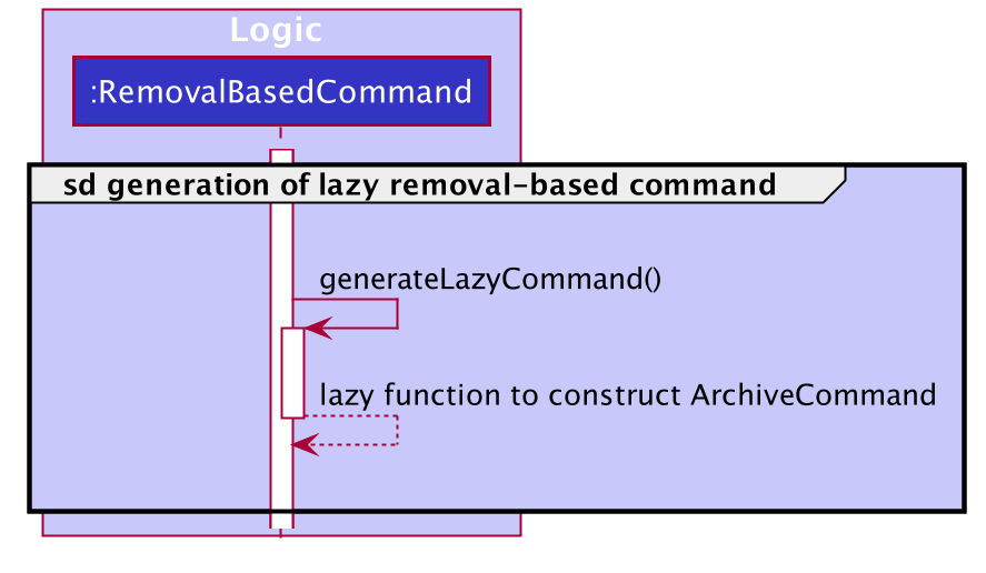 GenerateLazyCommandSequenceDiagram