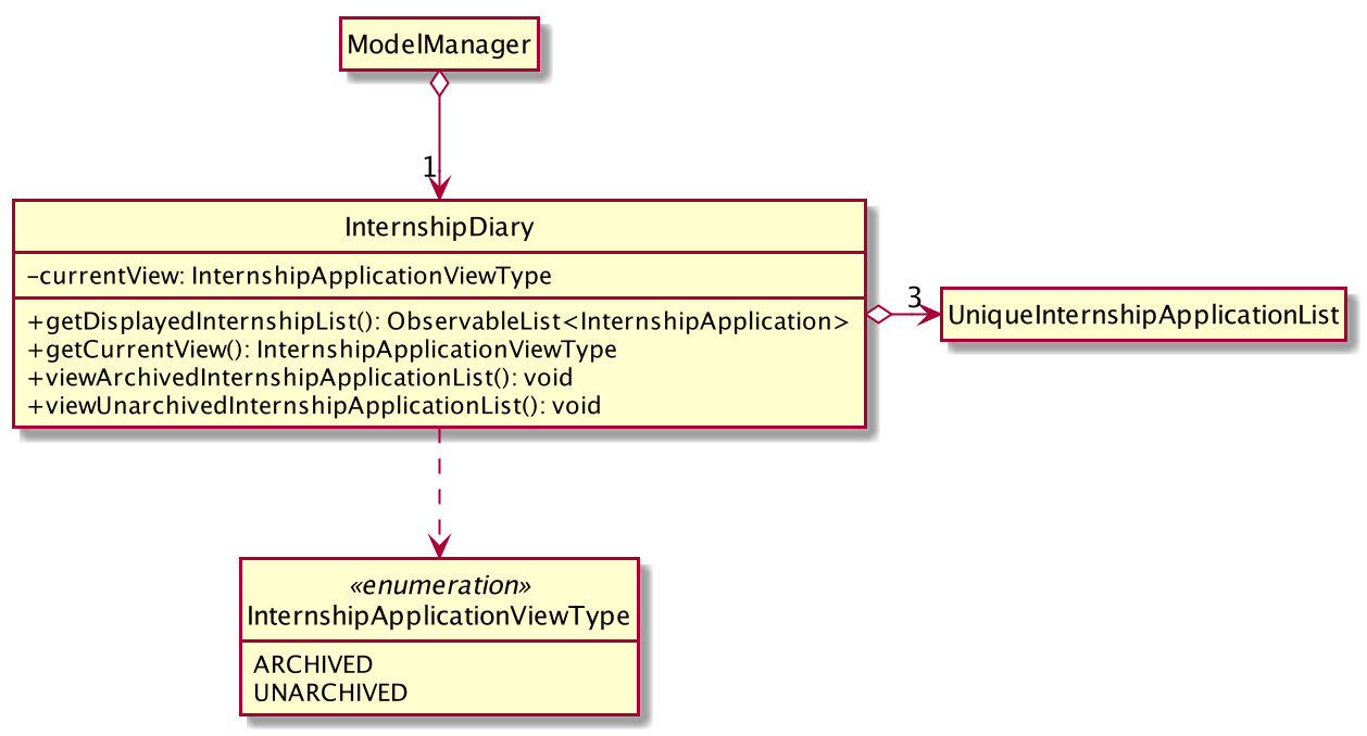 InternshipDiaryAndModelManagerClassDiagram