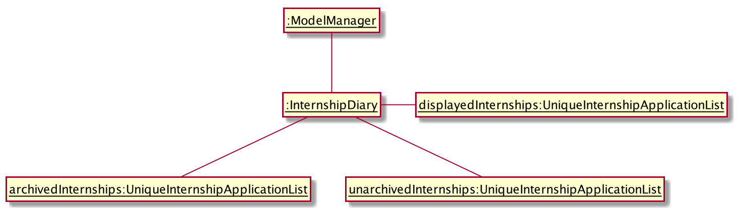 InternshipDiaryAndModelManagerObjectDiagram