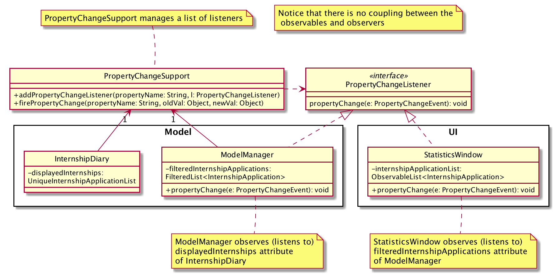 InternshipDiaryAndModelManagerPropertyChangeClassDiagram