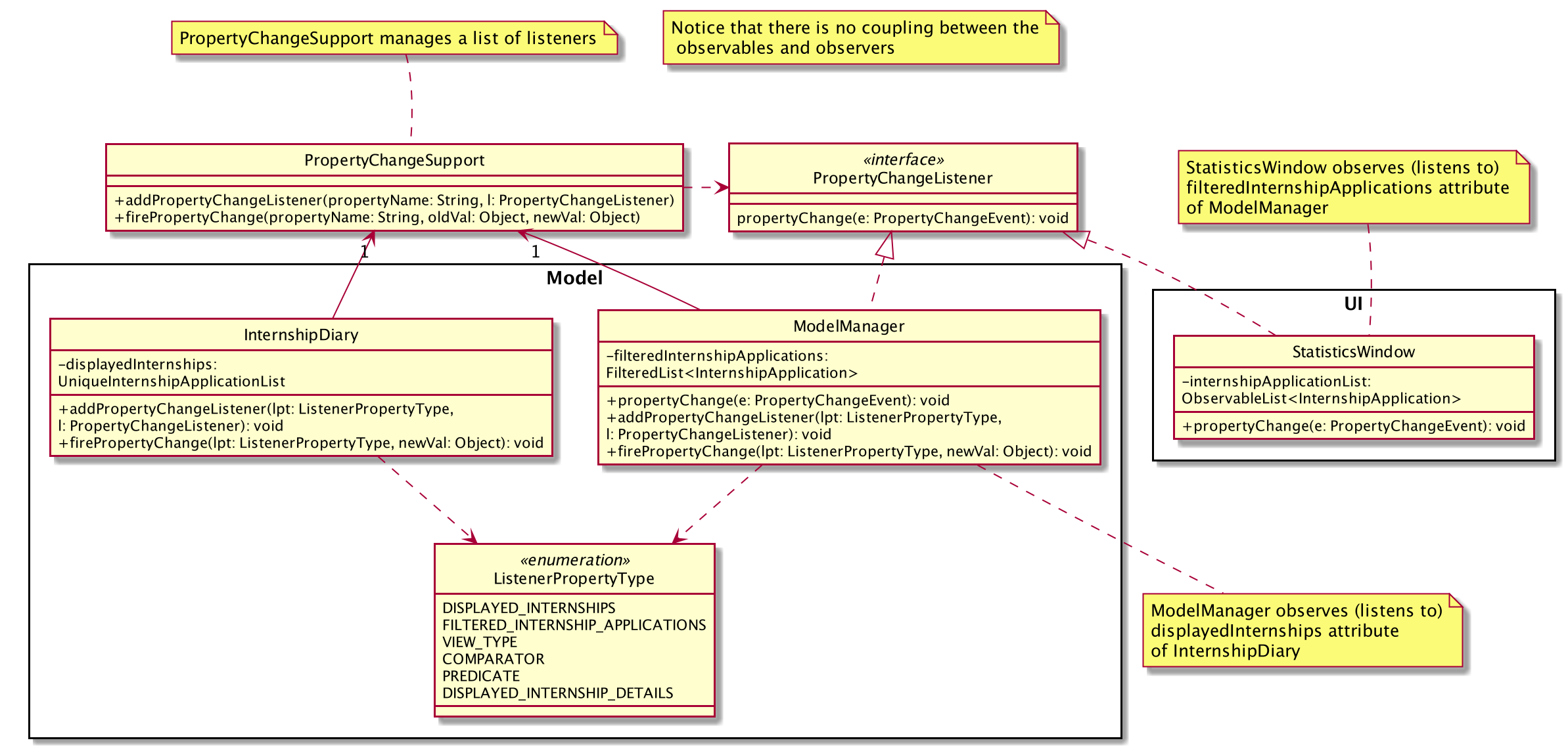 InternshipDiaryAndModelManagerPropertyChangeEnumClassDiagram