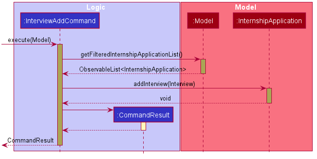 InterviewAddCommandExecuteSequenceDiagram