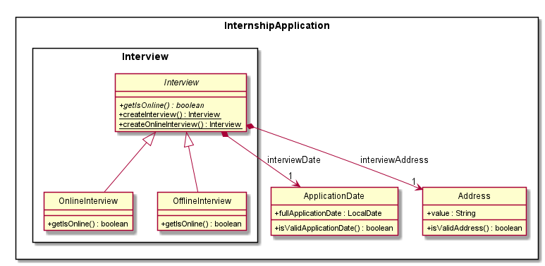 InterviewClassDiagram