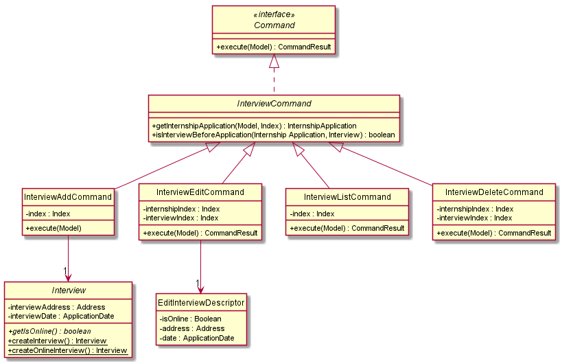 InterviewCommandClassDiagram