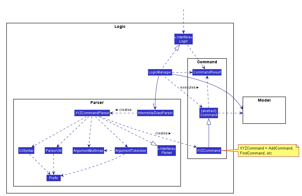 LogicClassDiagram