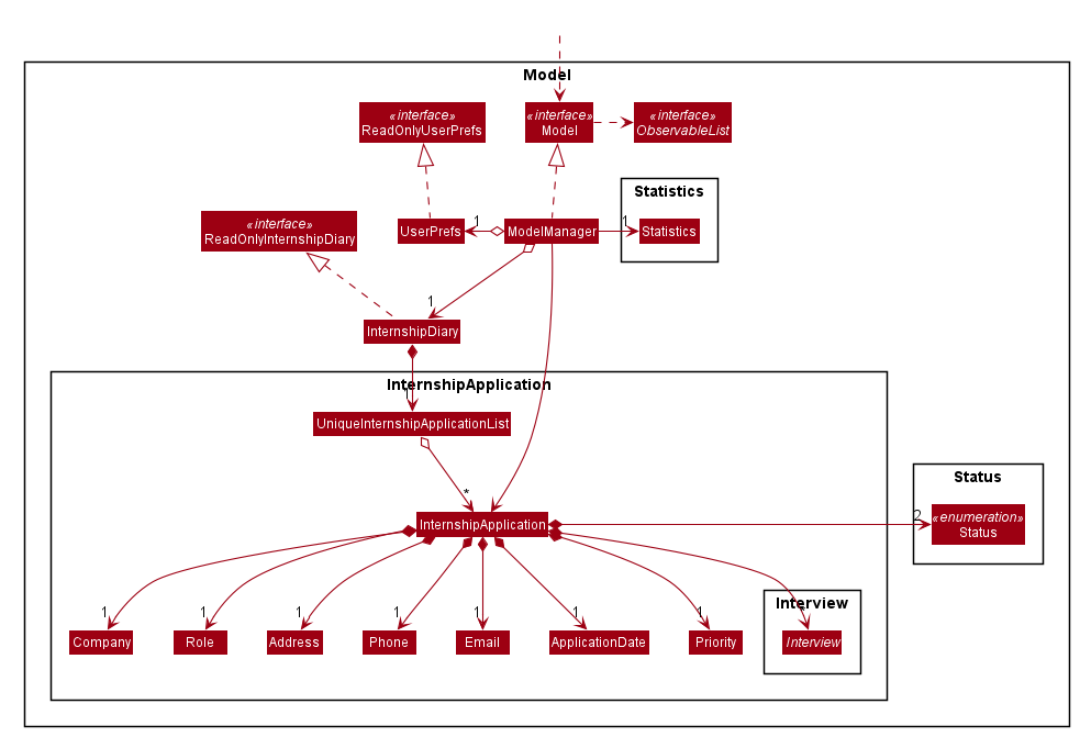 ModelClassDiagram