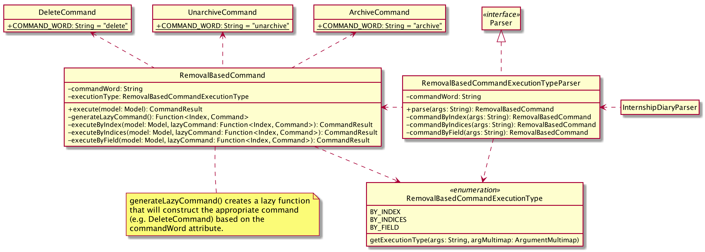 RemovalBasedClassDiagram