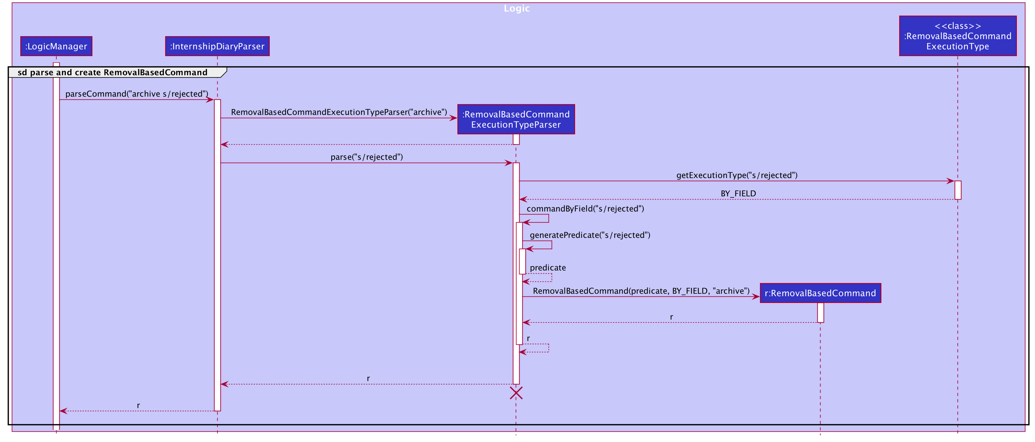 RemovalBasedCommandExecutionTypeParserSequenceDiagram