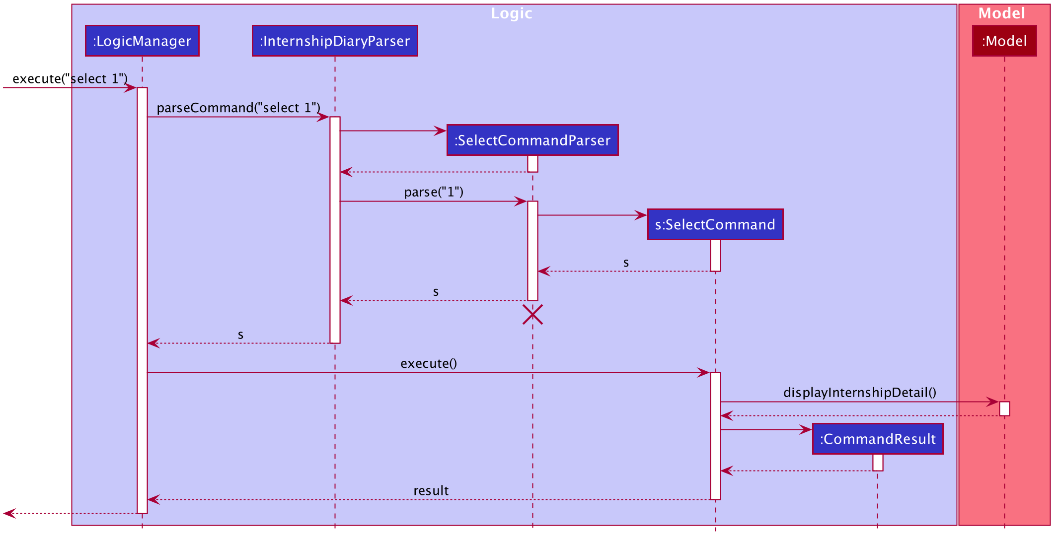 SelectSequenceDiagram