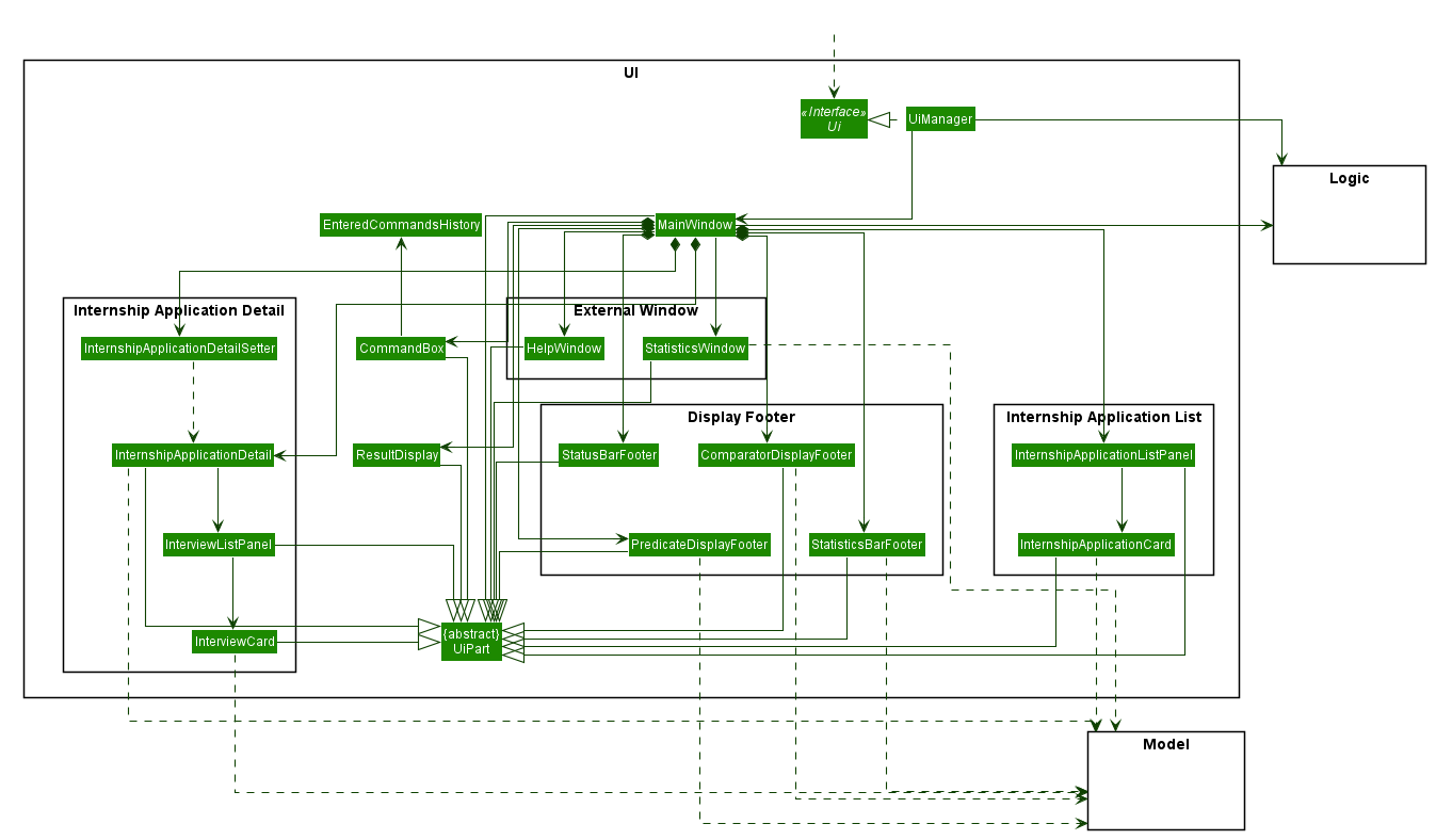 UiClassDiagram